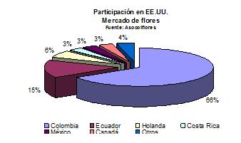 Participación en EE.UU.