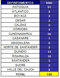 Sistema Productivo Leche