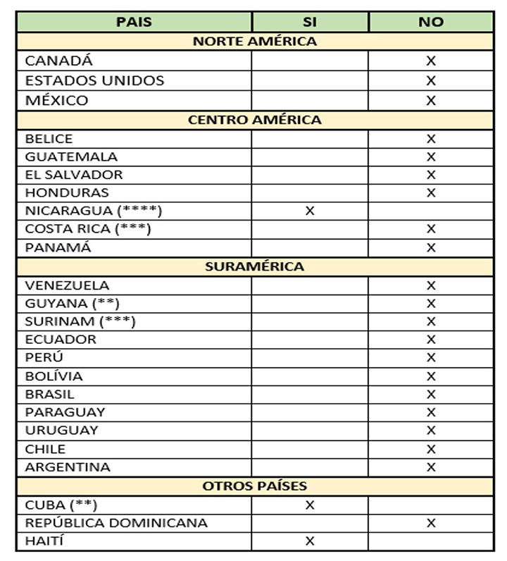 tabla-visas.jpg