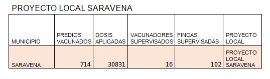 Tabla-Saravena.JPG