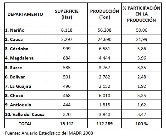 Tabla-Coco.JPG Tabla-Coco.JPG