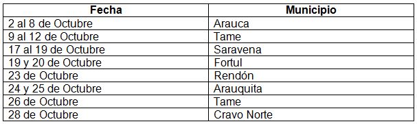 TABLA-ARAUCA.JPG TABLA-ARAUCA.JPG