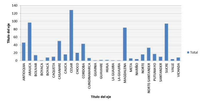 Grafico-rabia.png Grafico-rabia.png