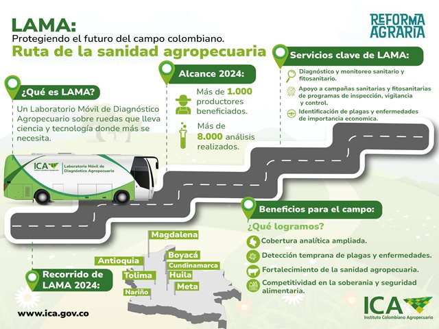 LAMA: La Ruta de Respuestas para el Campo Colombiano