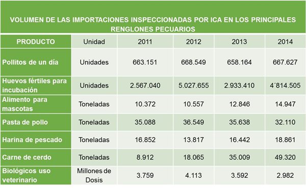 Importaciones2.jpg Importaciones2.jpg