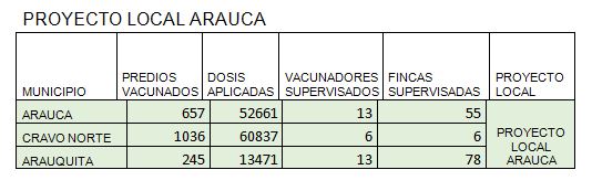 Tabla-Arauca.JPG