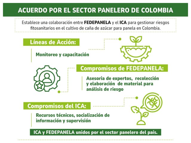 Acuerdo por el sector panelero de Colombia.