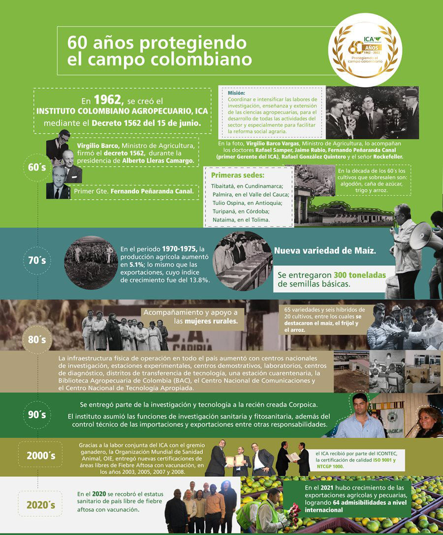 Linea-del-tiempo_ICA.jpg
