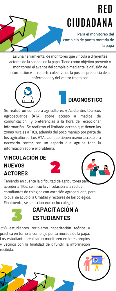 Red-ciudadana-a.png Red-ciudadana-a.png