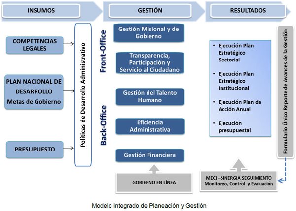Modelo-Integrado-de-Planeacion-y-Gestion.jpg Modelo-Integrado-de-Planeacion-y-Gestion.jpg