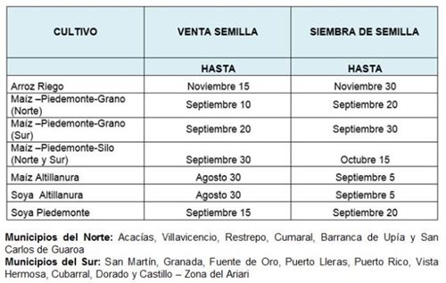 Fijan fechas para la venta y siembra de semillas en el Meta