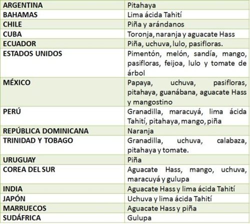 El ICA articula acciones para fortalecer la Diplomacia Sanitaria