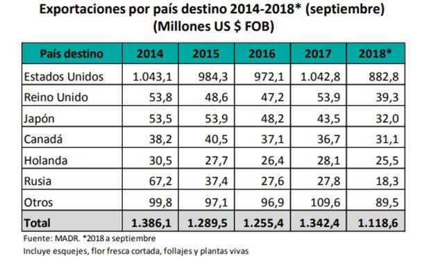 Exportaciones_por-_pais-1.jpg Exportaciones_por-_pais-1.jpg