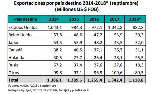 Exportaciones_por-_pais-1.jpg