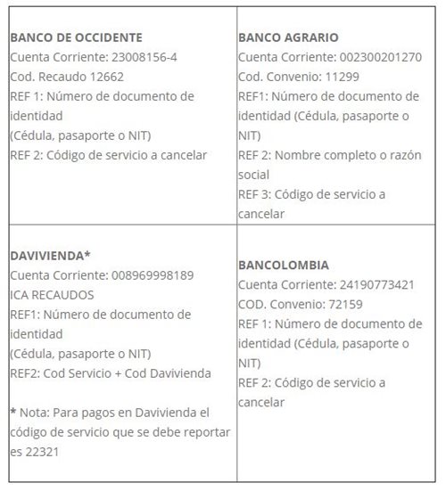 Si va viajar con su mascota al exterior debe cumplir con los requisitos establecidos por ICA